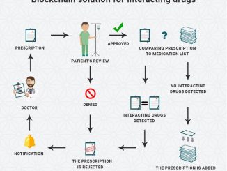 Blockchain and medication planningBlockchain and medication planning